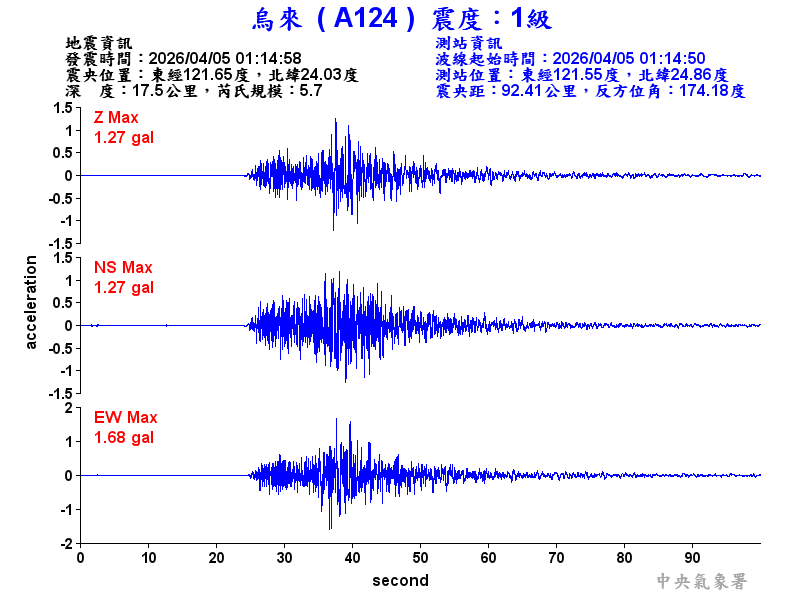 烏來  1級震波圖