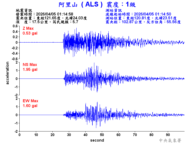 阿里山 1級震波圖
