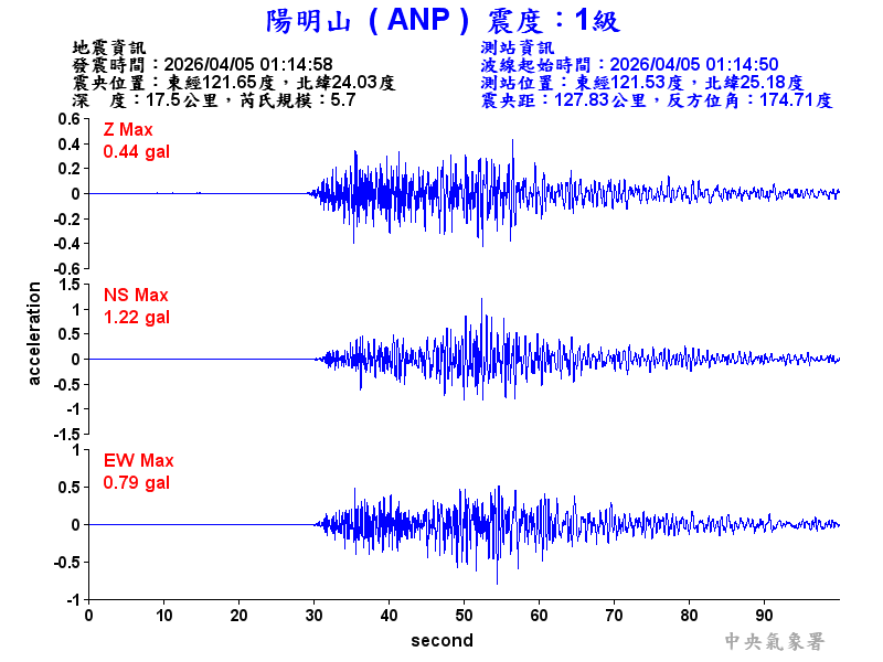 陽明山 1級震波圖