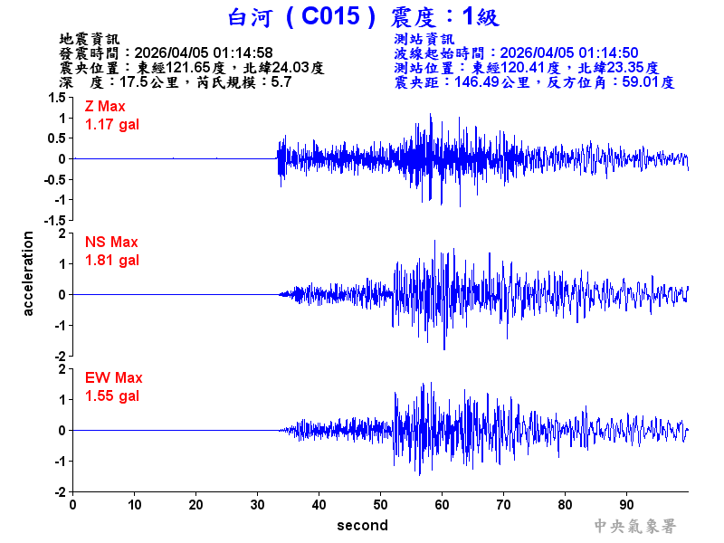 白河  1級震波圖