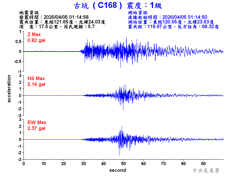 古坑  1級震波圖
