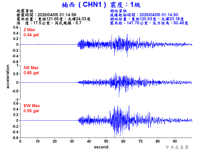 楠西  1級震波圖
