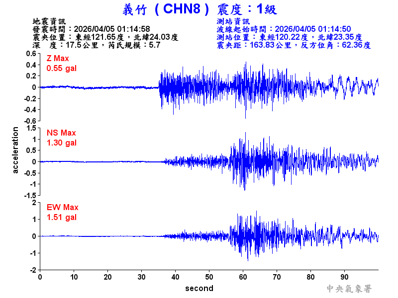 義竹  1級震波圖