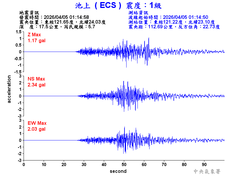 池上  1級震波圖