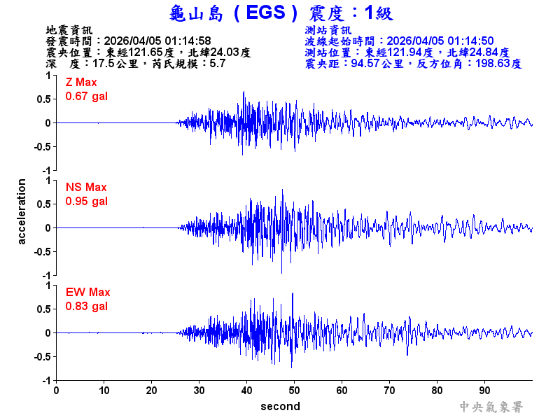 龜山島 1級震波圖