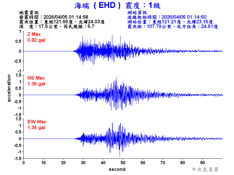海端  1級震波圖