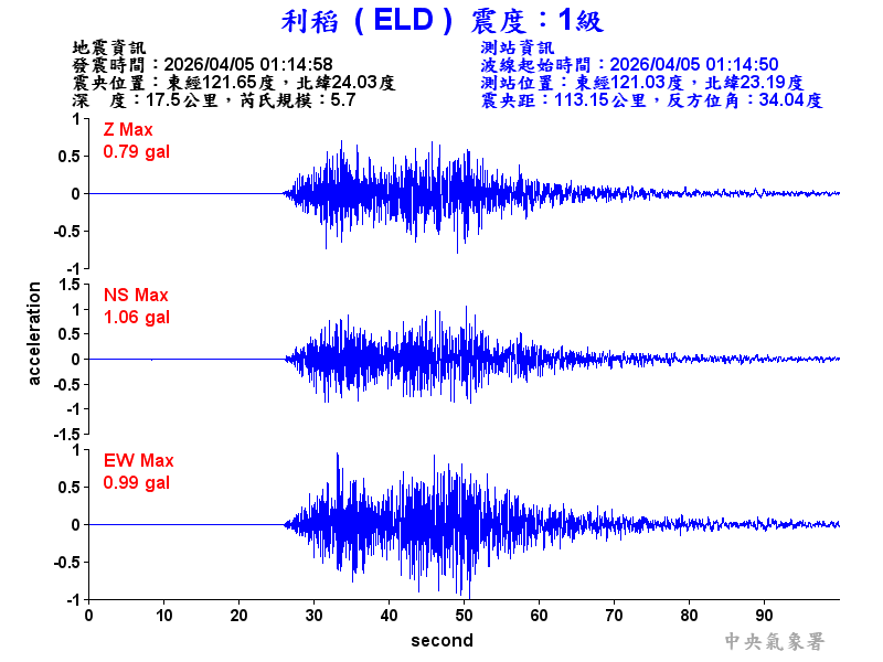 利稻  1級震波圖