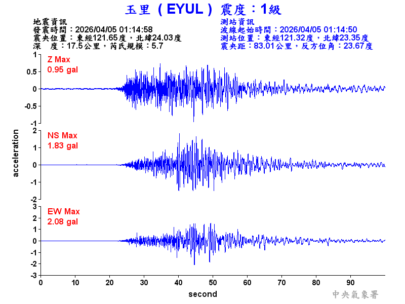 玉里  1級震波圖