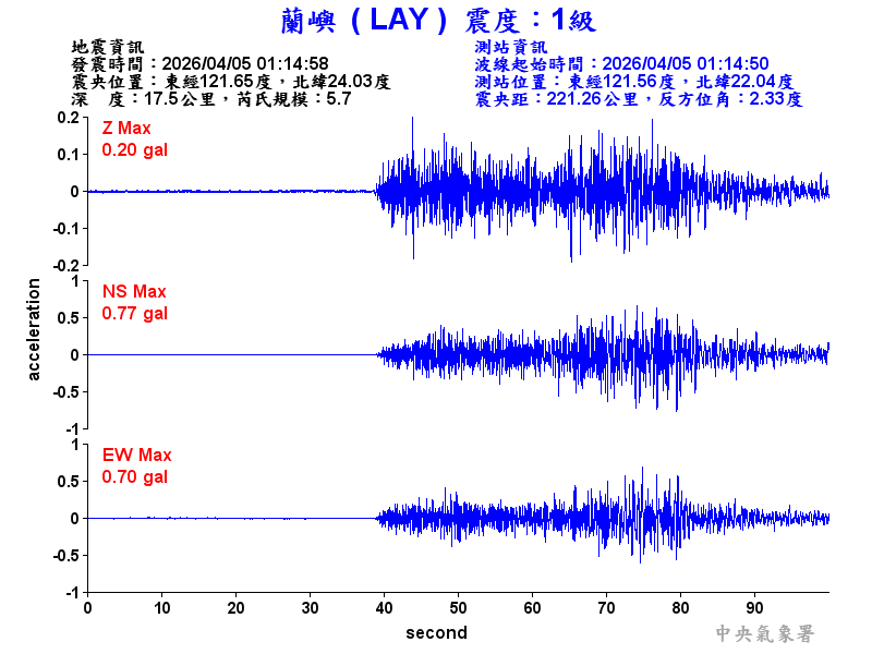 蘭嶼  1級震波圖