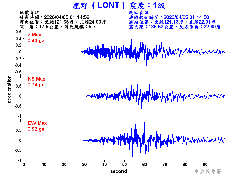 鹿野  1級震波圖