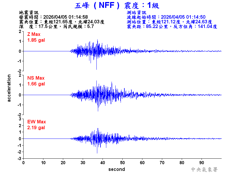 五峰  1級震波圖