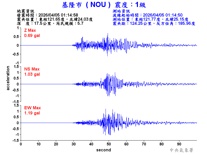基隆市 1級震波圖