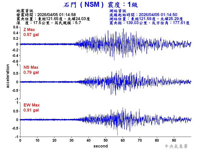 石門  1級震波圖