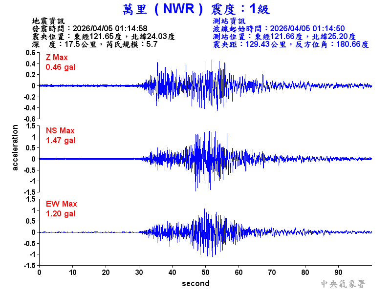 萬里  1級震波圖