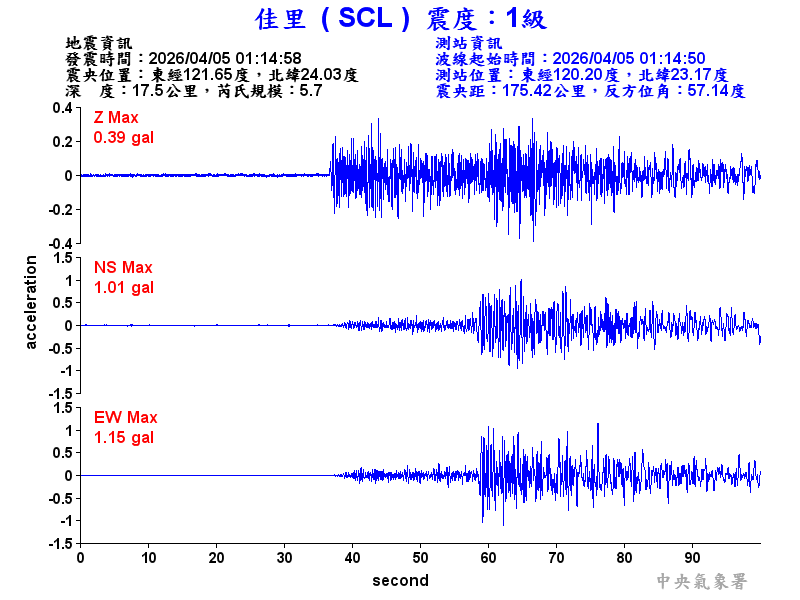 佳里  1級震波圖