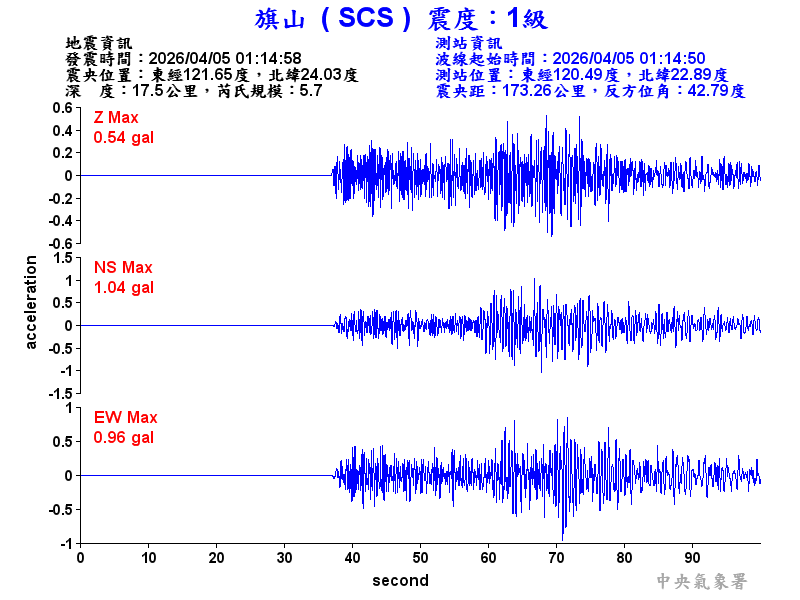 旗山  1級震波圖