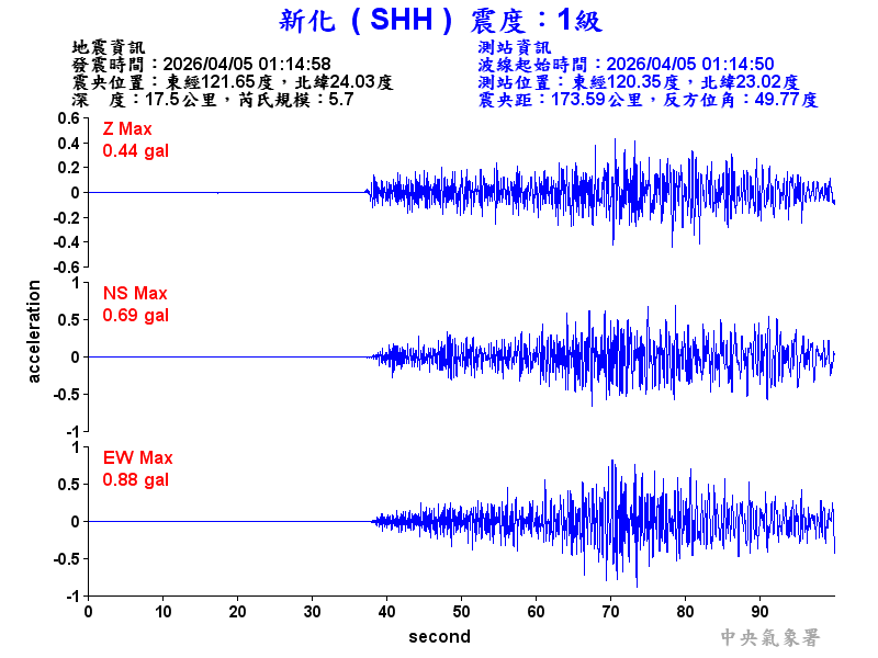 新化  1級震波圖