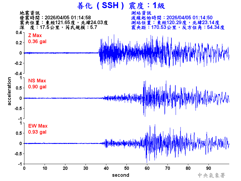 善化  1級震波圖
