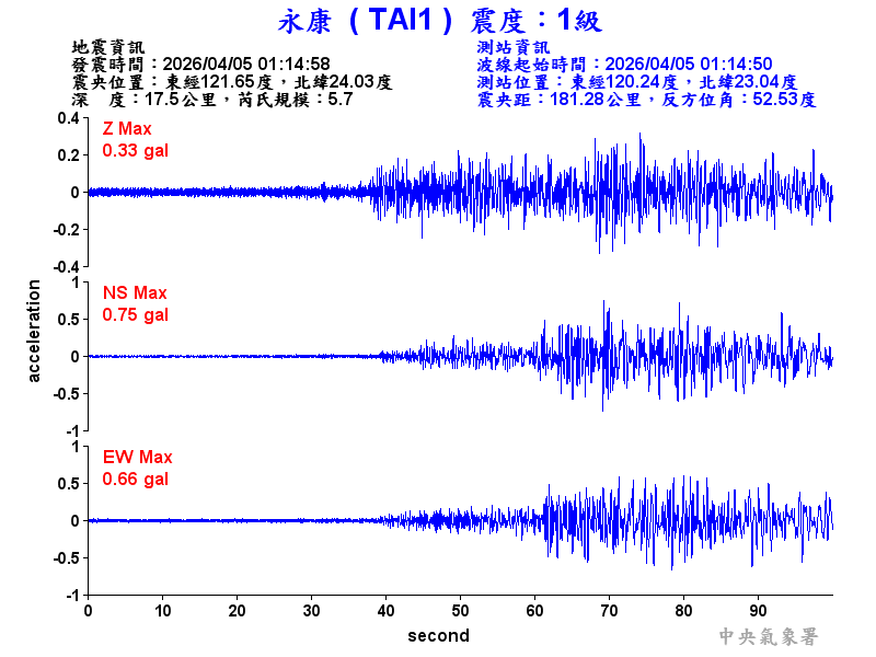 永康  1級震波圖