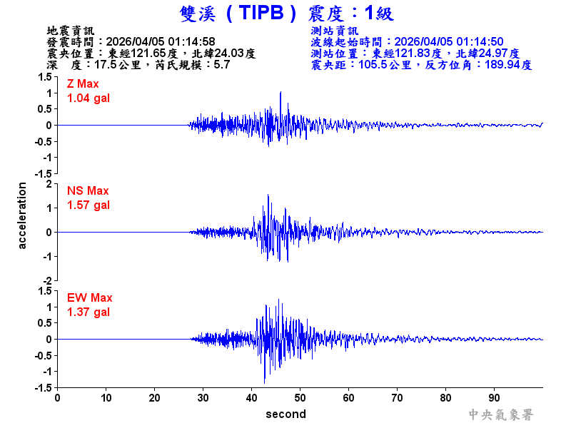 雙溪  1級震波圖