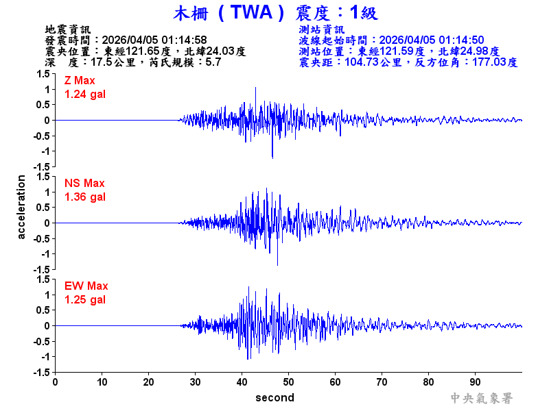 木柵  1級震波圖