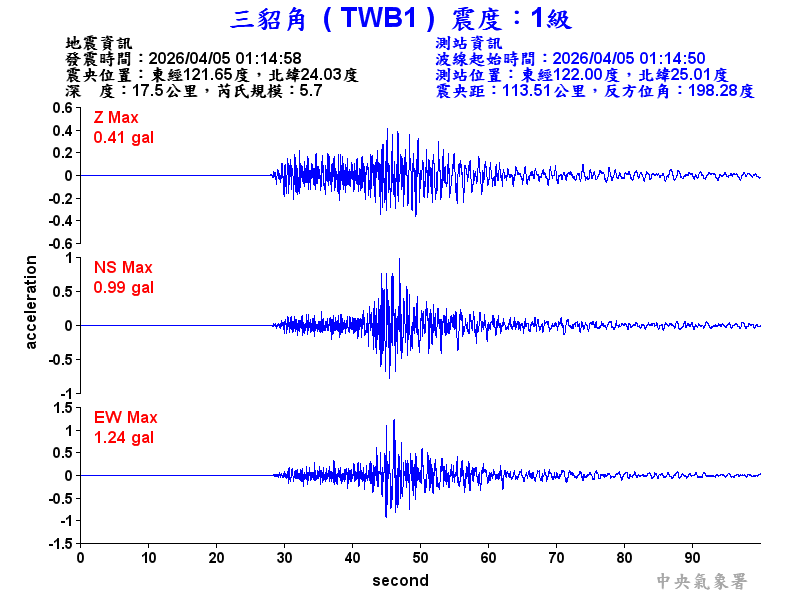 三貂角 1級震波圖