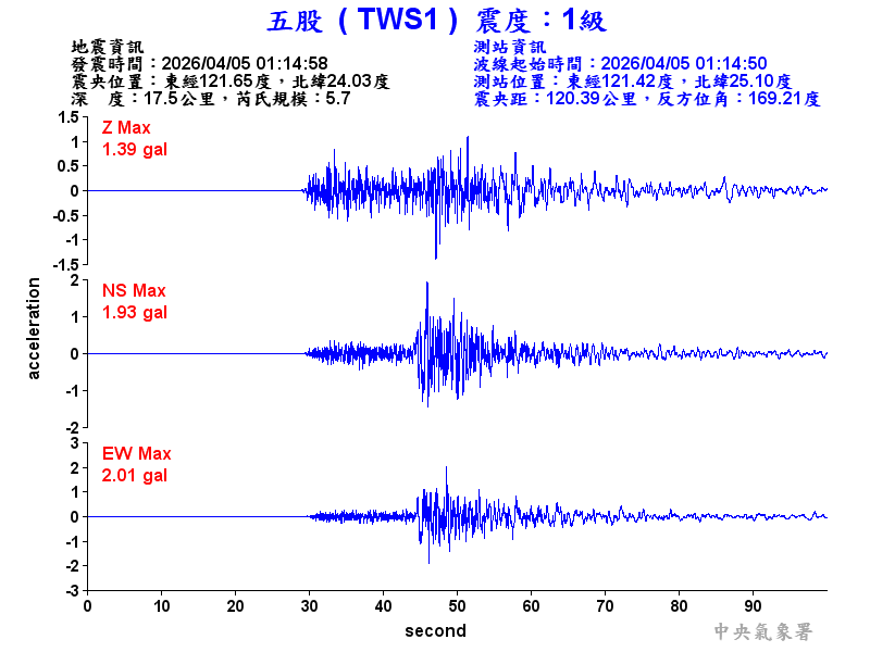 五股  1級震波圖