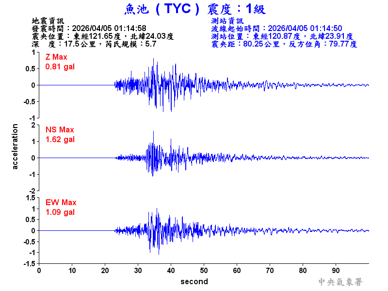 魚池  1級震波圖