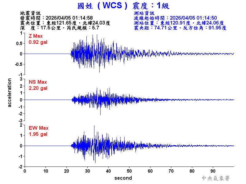 國姓  1級震波圖