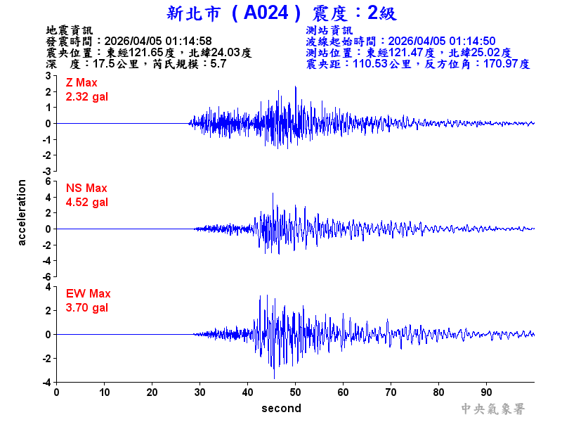 新北市 2級震波圖