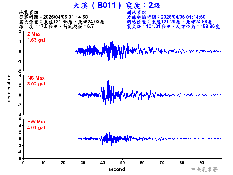 大溪  2級震波圖