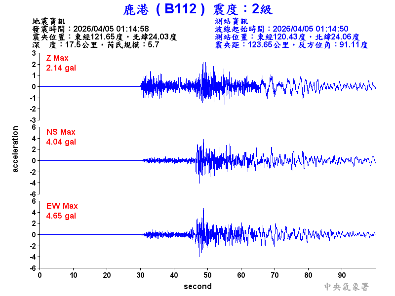 鹿港  2級震波圖