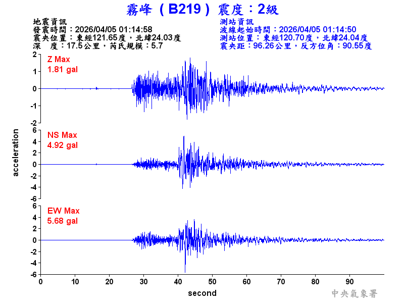 霧峰  2級震波圖