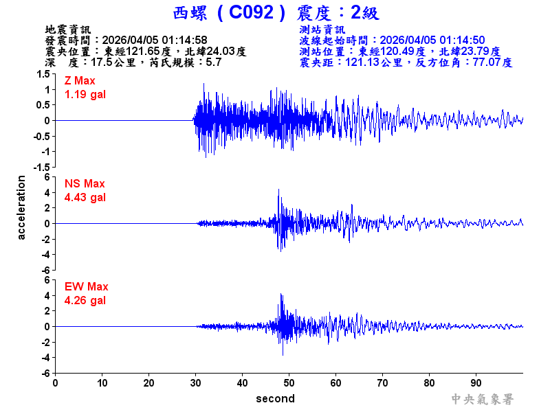 西螺  2級震波圖