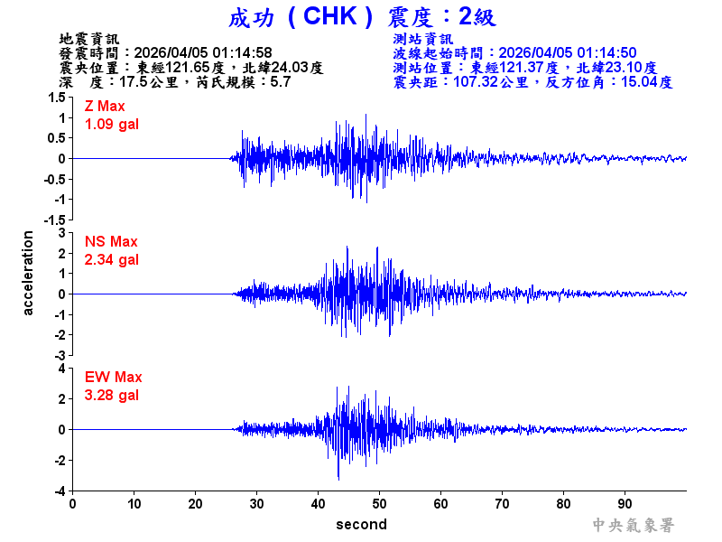 成功  2級震波圖