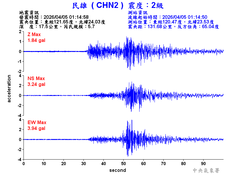 民雄  2級震波圖