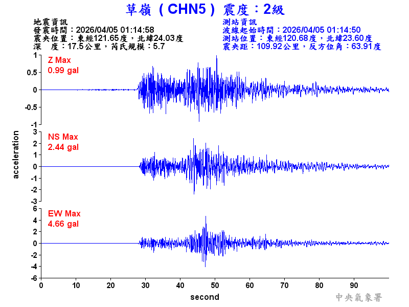 草嶺  2級震波圖