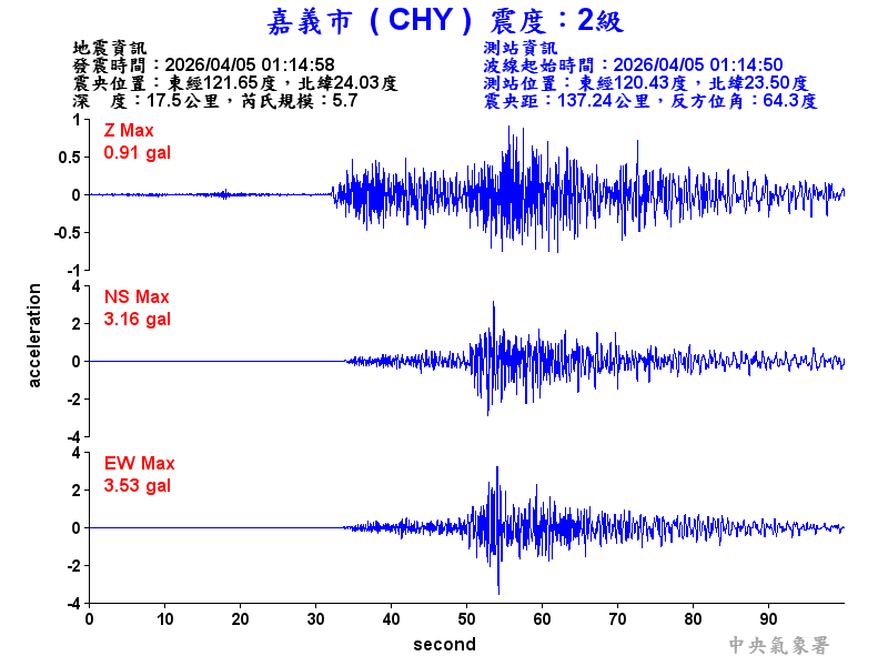 嘉義市 2級震波圖