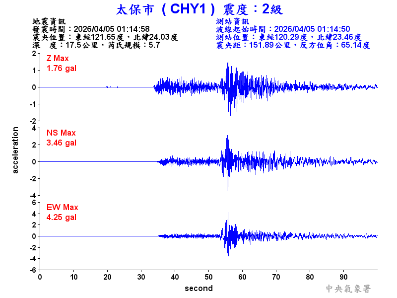 太保市 2級震波圖
