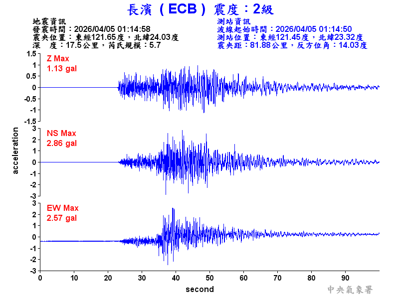 長濱  2級震波圖
