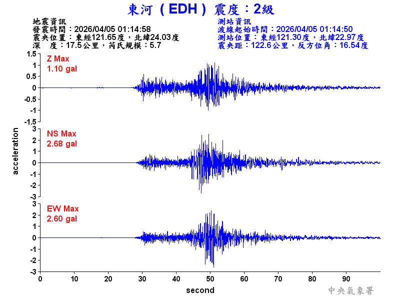 東河  2級震波圖