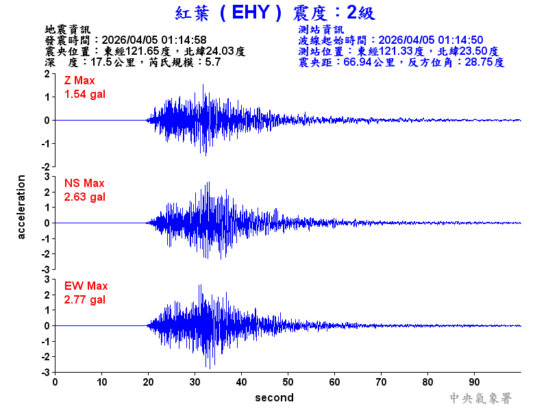 紅葉  2級震波圖