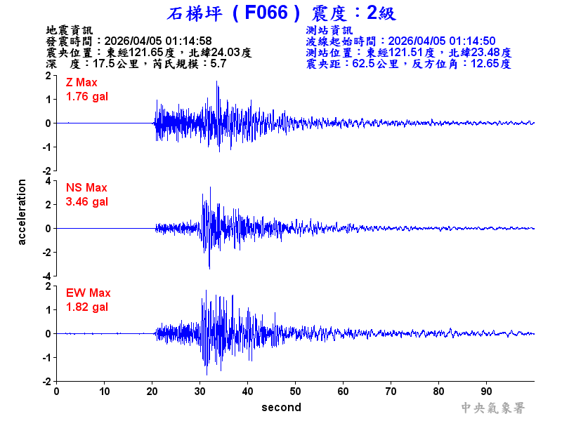 石梯坪 2級震波圖