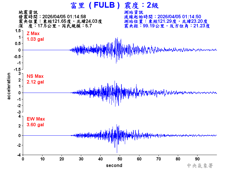 富里  2級震波圖