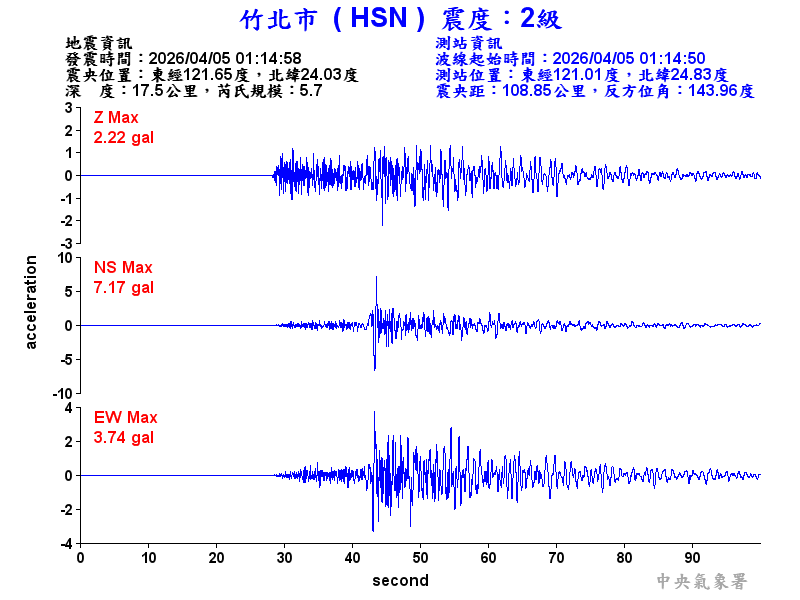 竹北市 2級震波圖