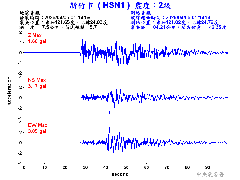 新竹市 2級震波圖