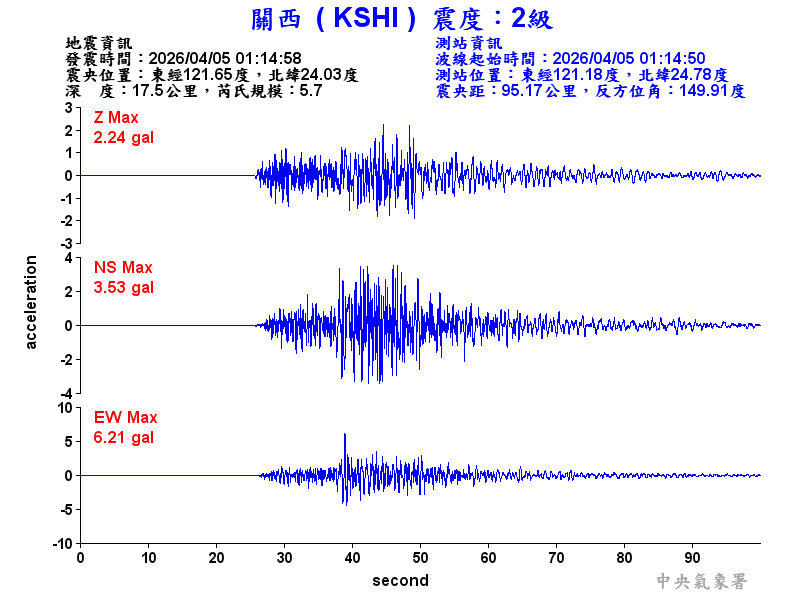 關西  2級震波圖