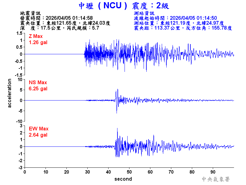 中壢  2級震波圖