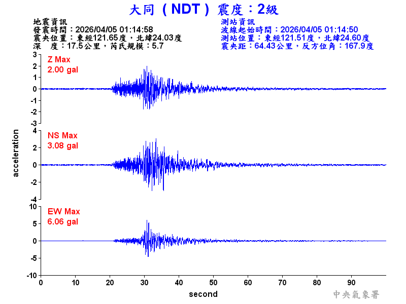 大同  2級震波圖