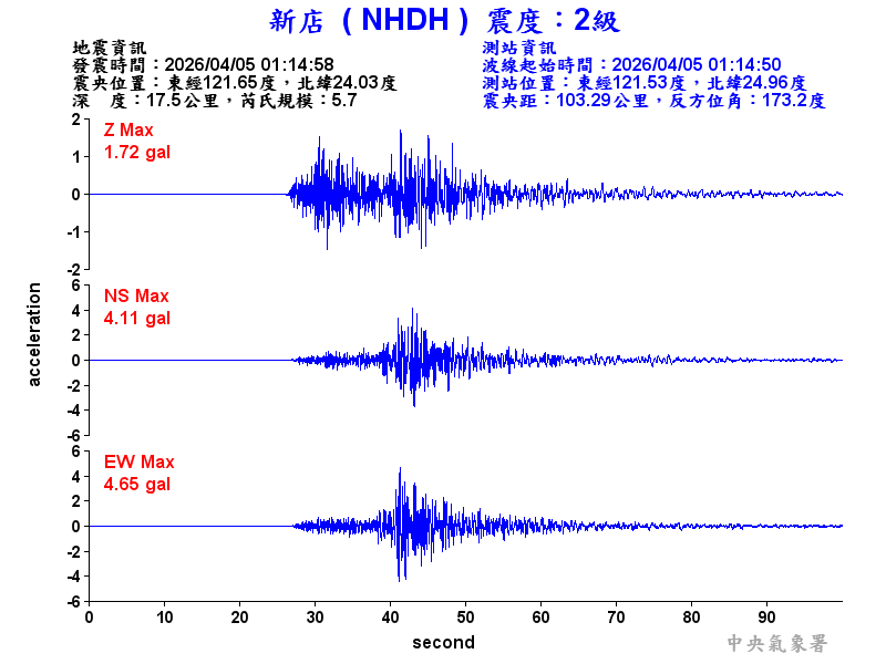 新店  2級震波圖